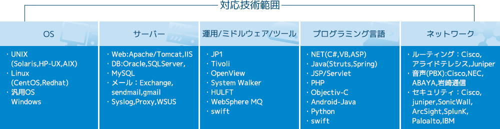 対応技術範囲