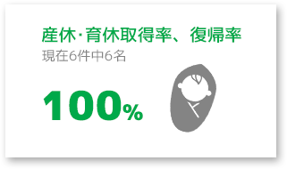 産休・育休取得率、復帰率