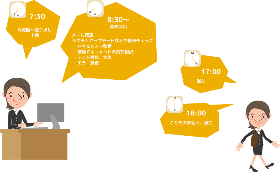 入社5年目Iサブリーダーの1日のスケジュール