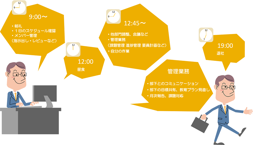 入社20年目O課長の1日のスケジュール