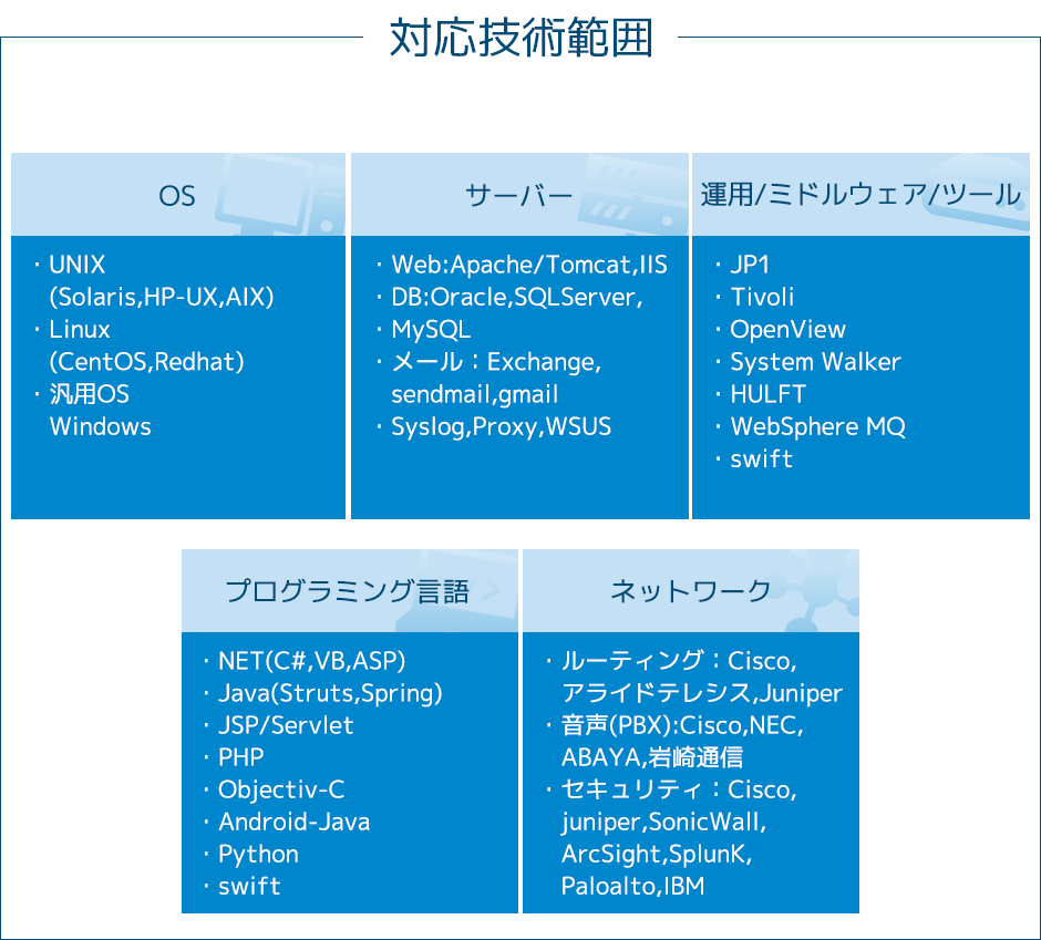 対応技術範囲